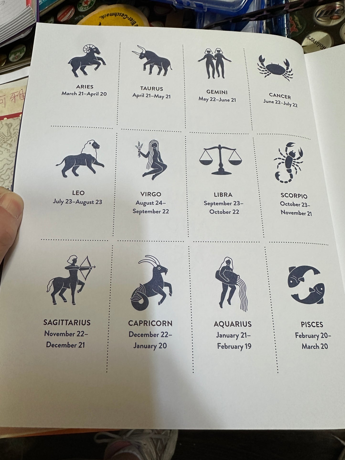The Astrology of You and Me